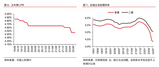 保交樓、保銷售和保信用——地產(chǎn)政策的三支箭(圖5) 保交樓、保銷售和保信用——地產(chǎn)政策的三支箭(圖5)
