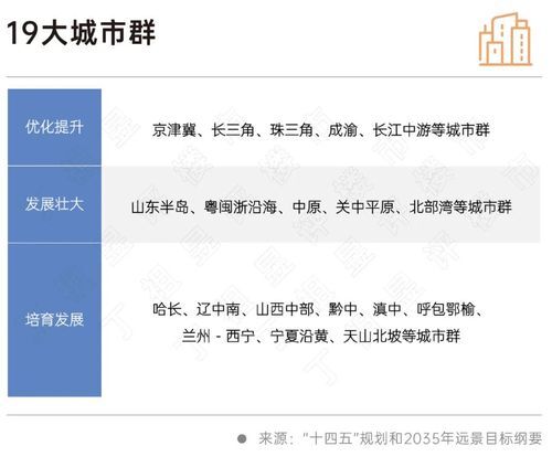 二十大會議后地產(chǎn)行業(yè)怎么走?(圖7) 二十大會議后地產(chǎn)行業(yè)怎么走?(圖7)